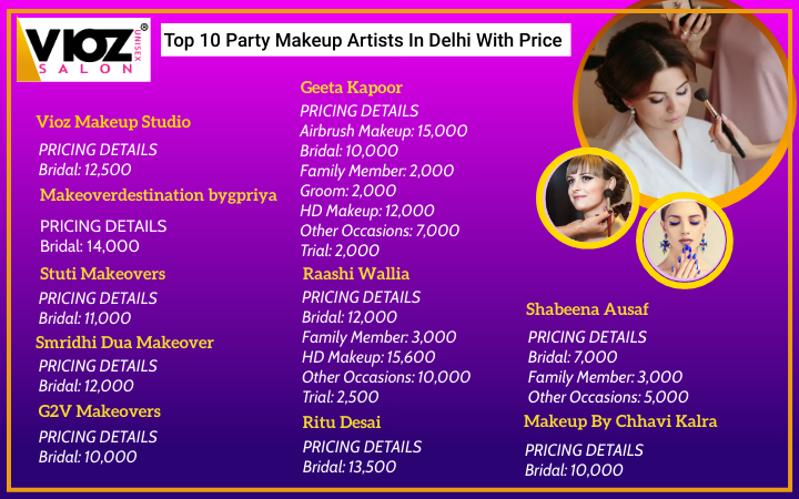 Top 10 Party Makeup Artists In Delhi With Price